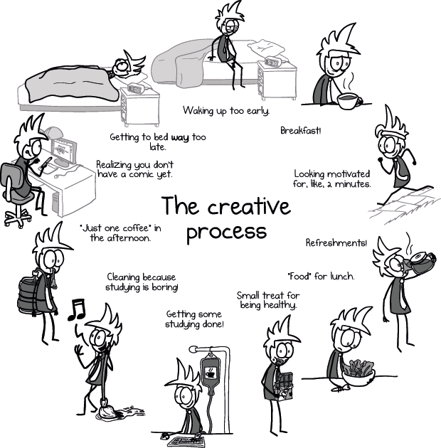 Creative Process